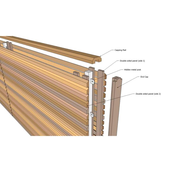 a diagram of the cequence double sided fence system