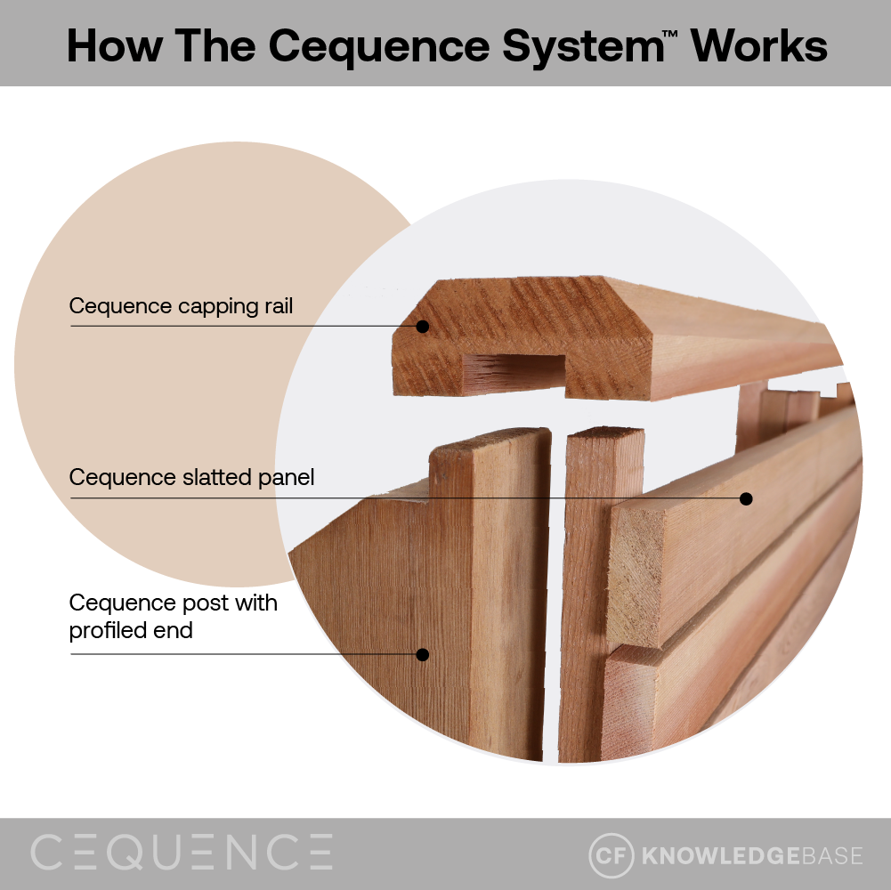 Cequence 3 part fencing system