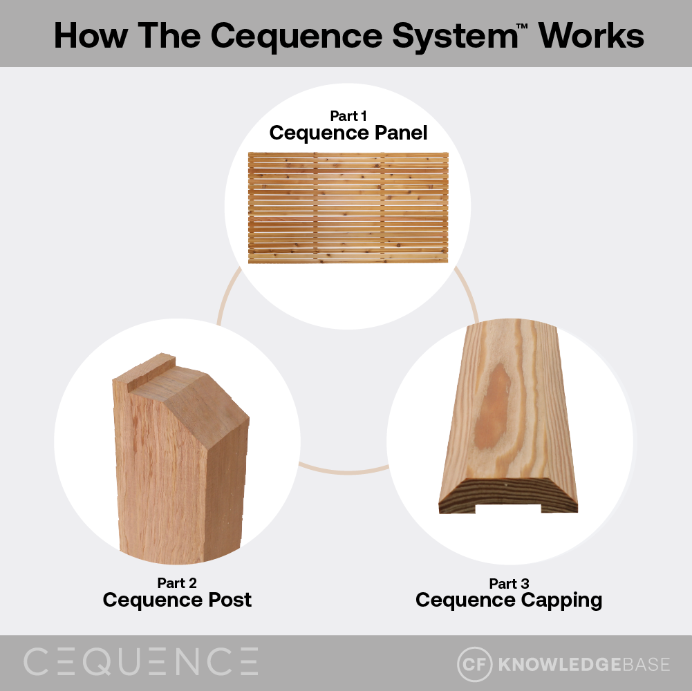 Larch variant of the cequence system diagram