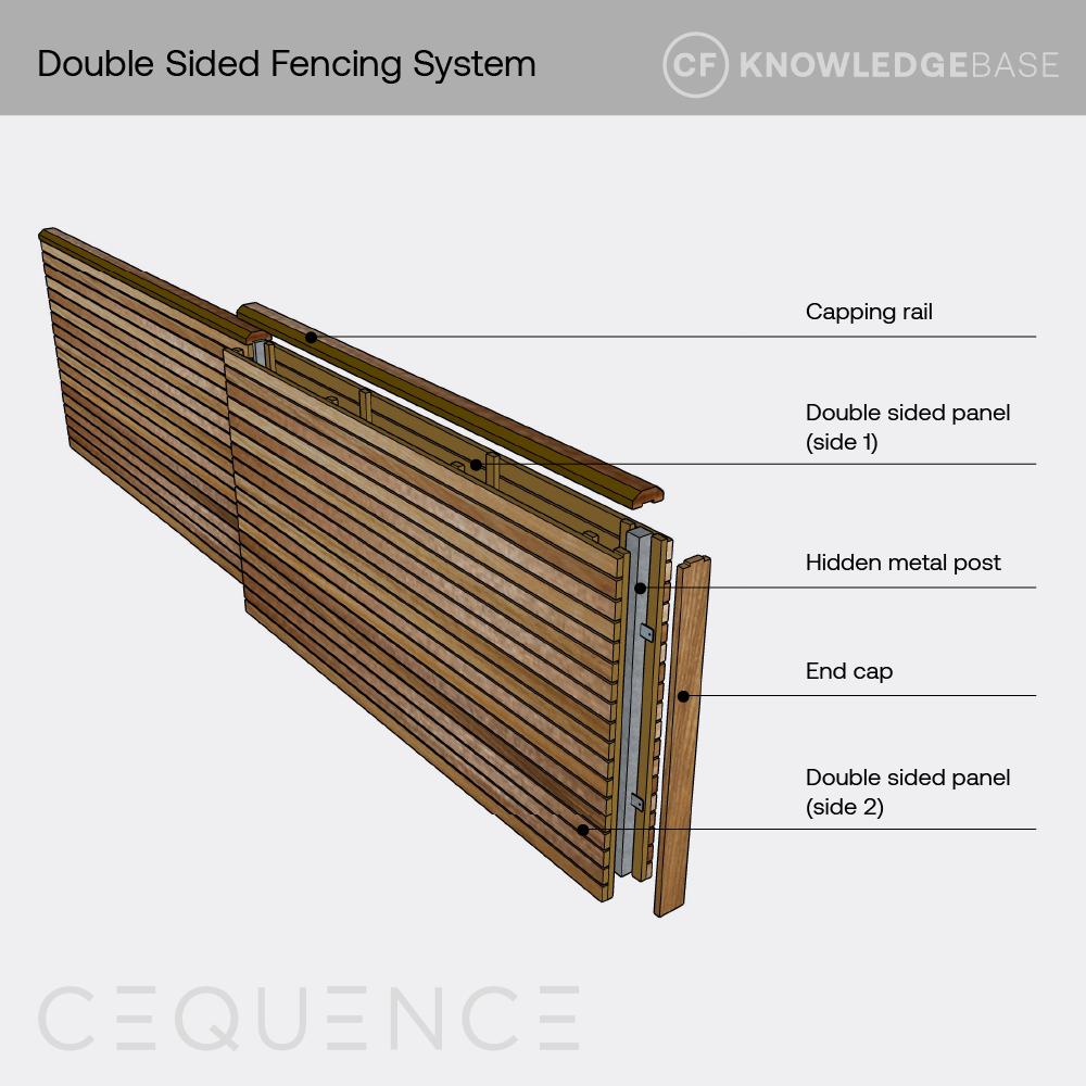 double sided fencing diagram