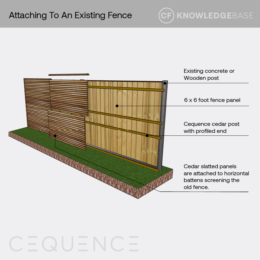 Attachable panel to existing fence