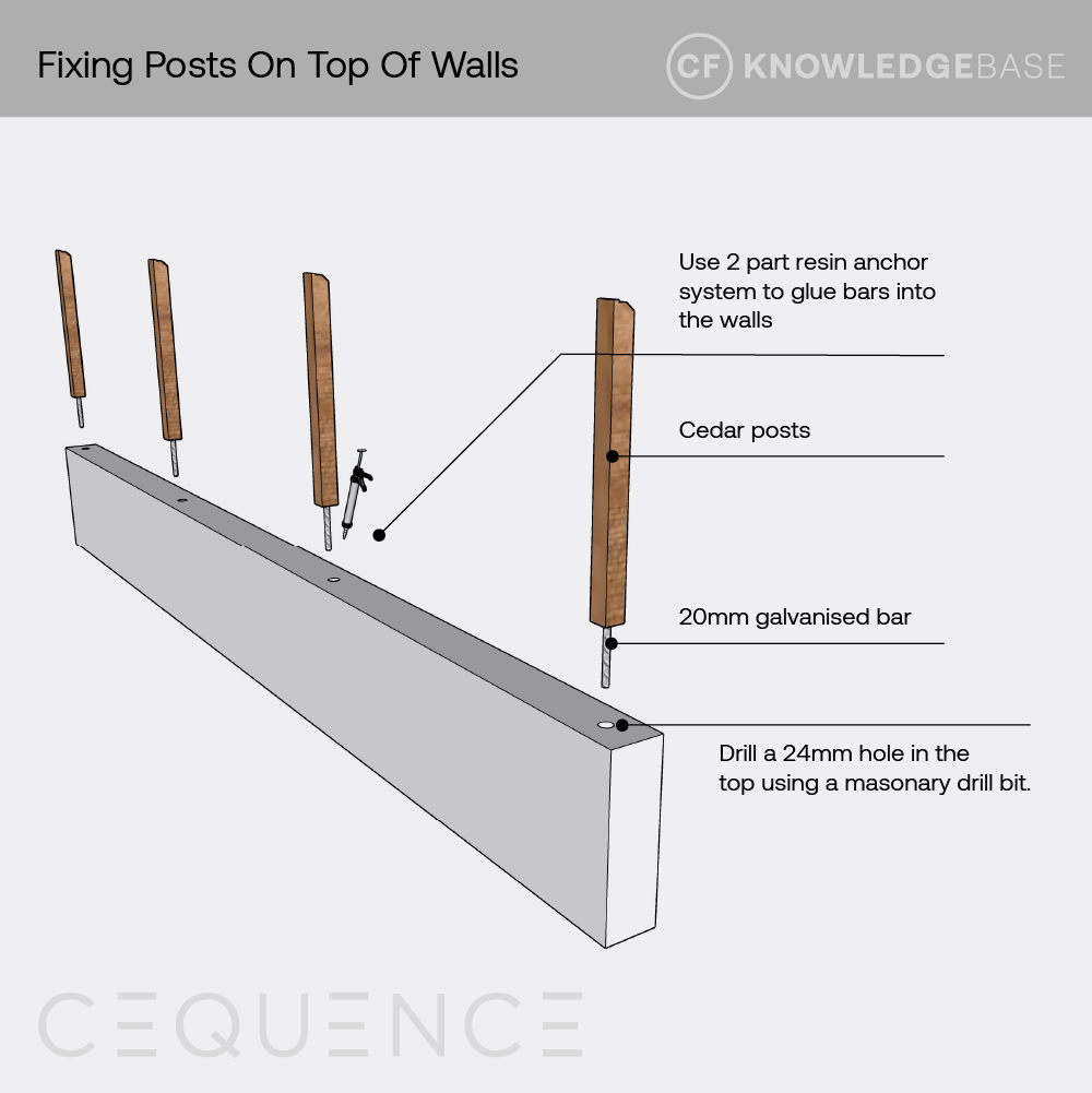 Cequence top of wall post diagram simple install