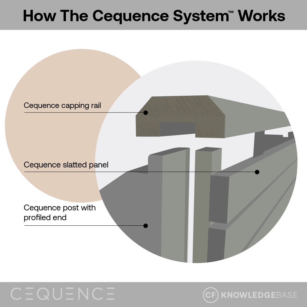 Cequence Classic painted panel diagram
