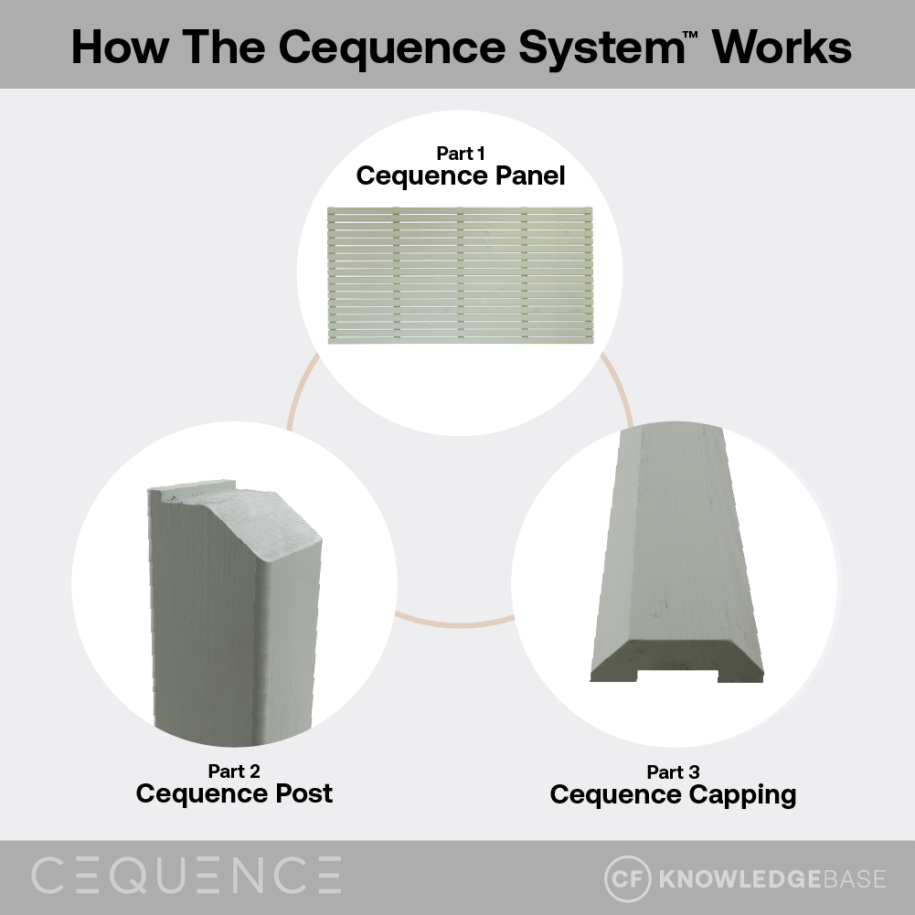 The 3 part Cequence system